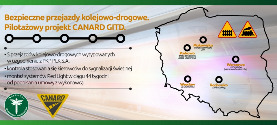 Przejazdy kolejowo-drogowe kontrolowane będą przez projekt CANARD GITD. Fot. gov.pl