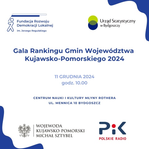 Ranking Gmin Województwa Kujawsko-Pomorskiego 2024 Młyny Rothera, Mennica 10, Bydgoszcz 11.12.2024r. godz. 10.00