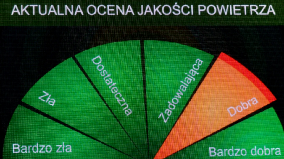 Parametry powietrza bada specjalistyczna stacja Inspekcji Ochrony Środowiska, z której dane automatycznie i na bieżąco ukazują się na telebimie. Fot. Marek Ledwosiński