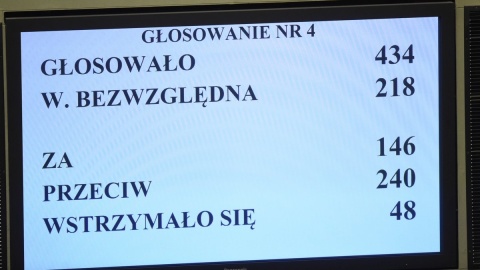 Sikorski nadal marszałkiem, wniosek PiS o jego odwołanie - odrzucony