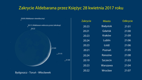 Rzadki spektakl na kwietniowym niebie