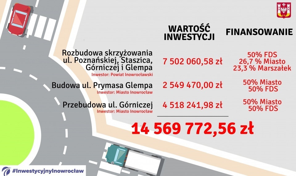 Koszty planowanej inwestycji. Grafika: www.inowroclaw.pl