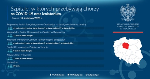 28 osób w stanie ciężkim w szpitalach w regionie. Gdzie i ilu chorych na Covid-19