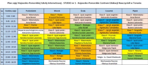 Angielski, psychologia i matematyka w Kujawsko-Pomorskiej e-Szkole [plan]