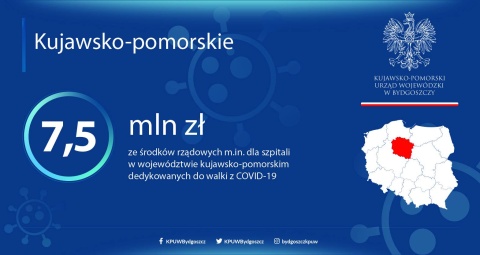 Rząd i spółki Skarbu Państwa wspierają kujawsko-pomorskie szpitale