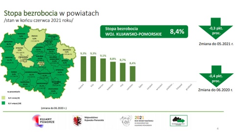 Bezrobocie w regionie spada. Jest praca na miejscu i zagranicą. Dla kogo