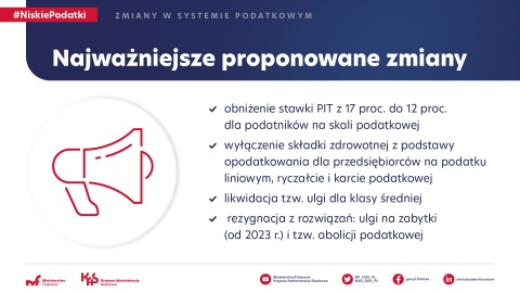 Zmiany w podatkach. Co proponuje Ministerstwo Finansów