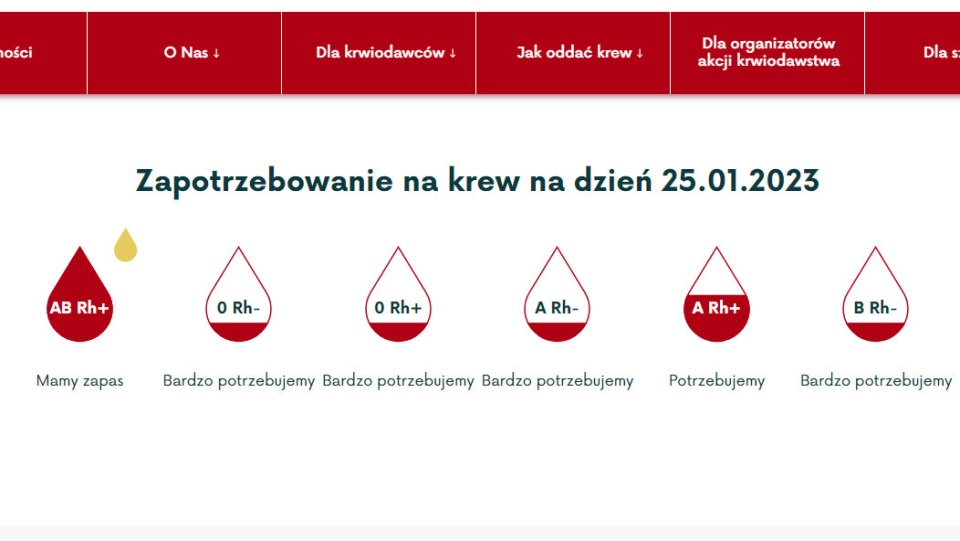 Jakie jest zapotrzebowanie na krew w regionie, można sprawdzić na stronie Regionalnego Centrum Krwiodawstwa i Krwiolecznictwa w Bydgoszczy/fot. https://rckik-bydgoszcz.com.pl/