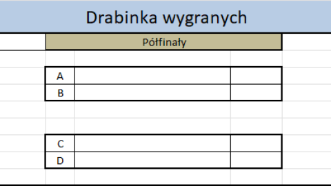 Rozstawienie w fazie play-off