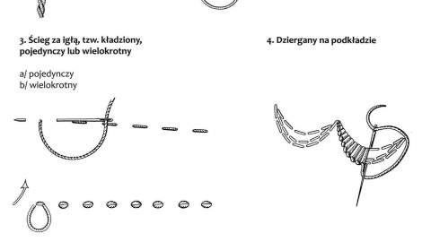 Katalog „Haft kujawski ginie. Nauczmy, ocalmy" autorstwa etnografki Doroty Kalinowskiej zdobył pierwsze miejsce w konkursie „Pamiątka z Polski" w kategorii wydawnictwa/fot. Muzeum Ziemi Kujawskiej i Dobrzyńskiej/Facebook