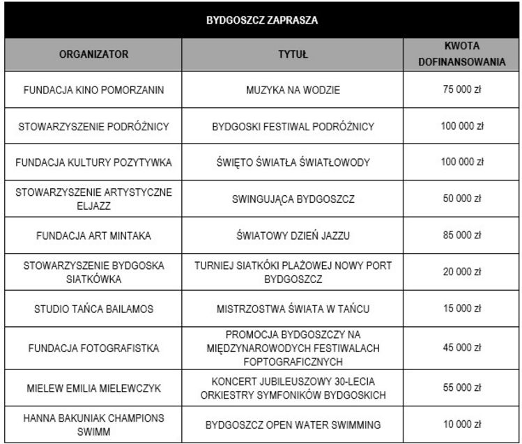 csm tab.1 eb0cb28349